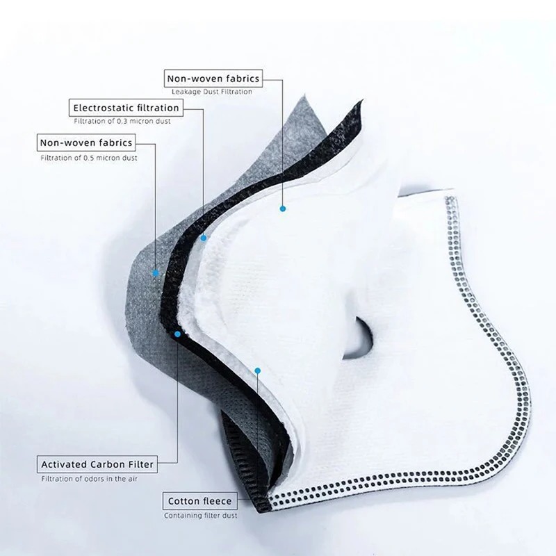 Dust Mask Construction - Filter Karbon Aktif PM2.5 Anti Debu