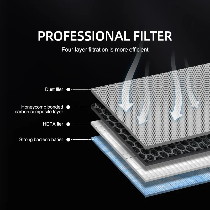 Untuk Tesla Model 3 Y Juniper  - Filter Replacement N95 ulasan dan harga