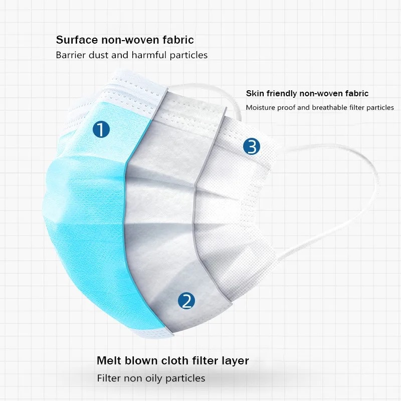 50-500 Buah Masker Paket Indiv - Disposable Mask Blue ulasan dan harga