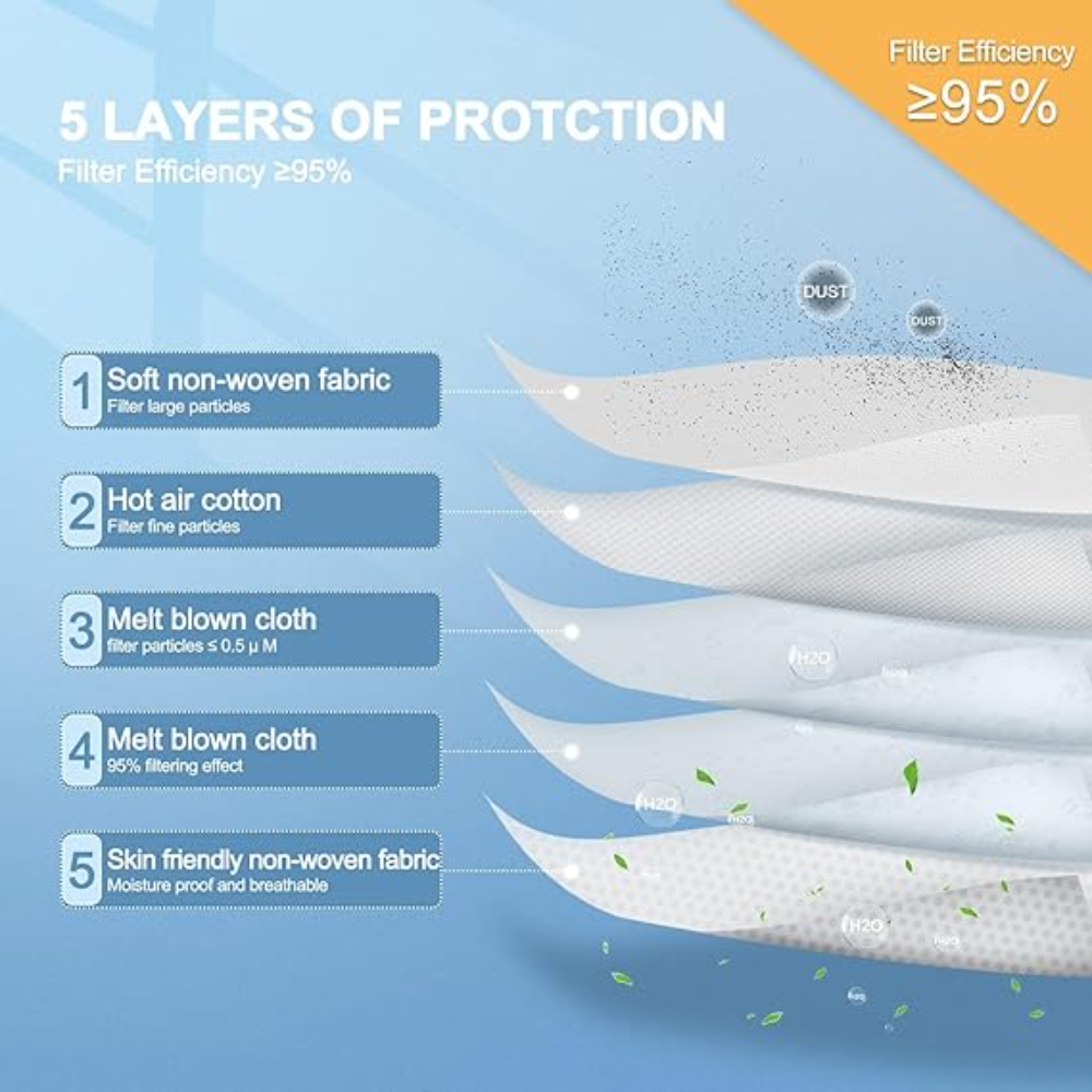 Respirator KN95 Sekali Pakai 5 - Face Mask Storage Box ulasan dan harga