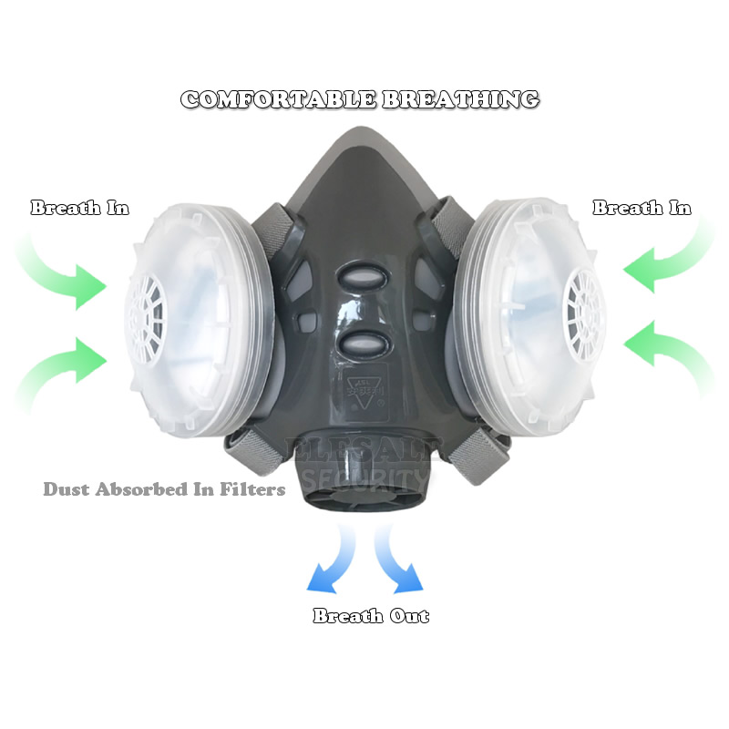 Masker Anti Debu Baru Respirat - Dust Mask Construction ulasan dan harga