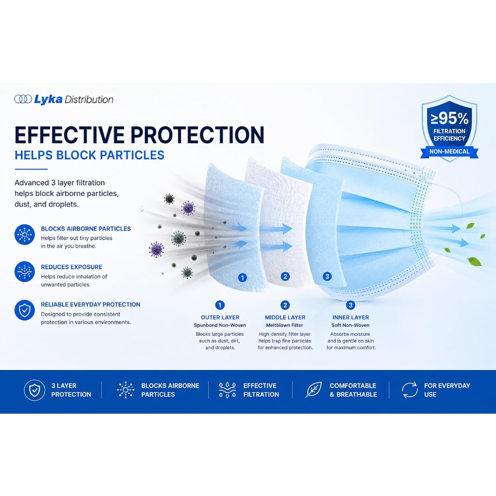 Masker Wajah - Masker Sekali P - Disposable Mask Blue ulasan dan harga