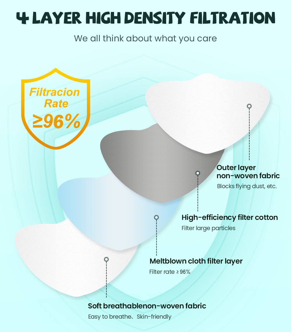Fpp2 CE Masker Pelindung Maske - Disposable Surgical Mask ulasan dan harga